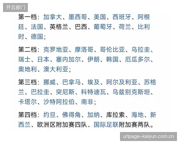 世界杯赛程极度凶险,海地队FIFA排名恐在下半年迎来剧烈波动。 世界杯赛程极度凶险,海地队FIFA排名恐在下半年迎来剧烈波动。